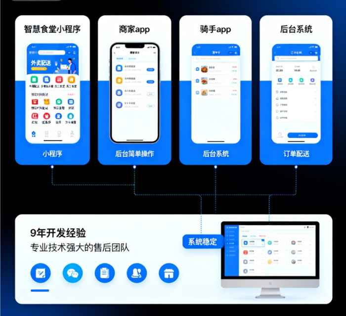 智慧食堂小程序解决方案：云快卖助力企业餐饮数字化升级