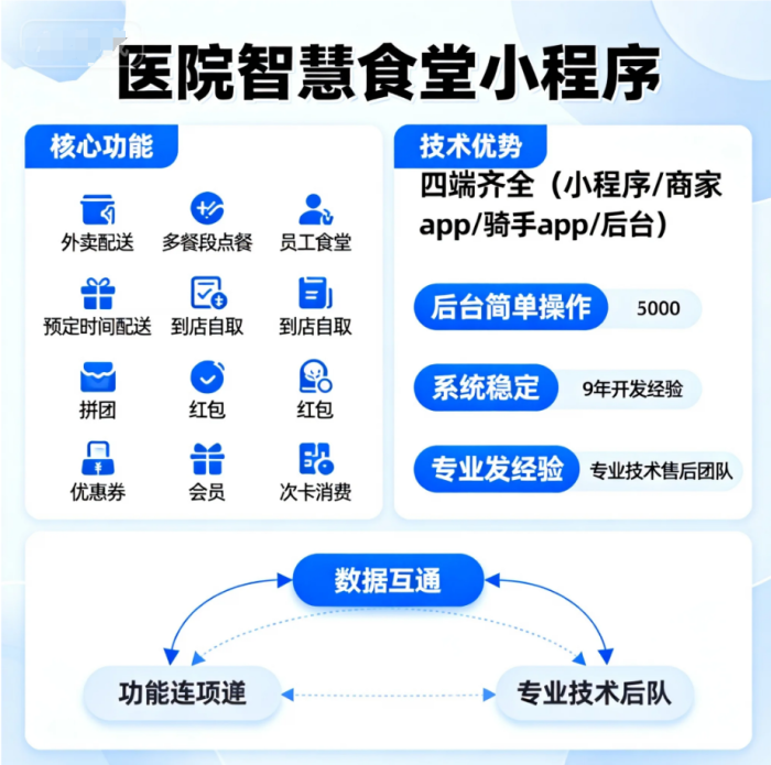 智慧医院食堂系统：云快卖数字化解决方案赋能医疗餐饮服务
