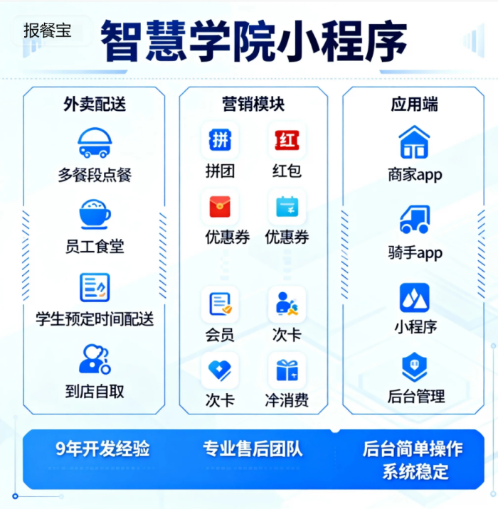 智慧校园食堂运营方案：云快卖助力打造全方位餐饮服务体系