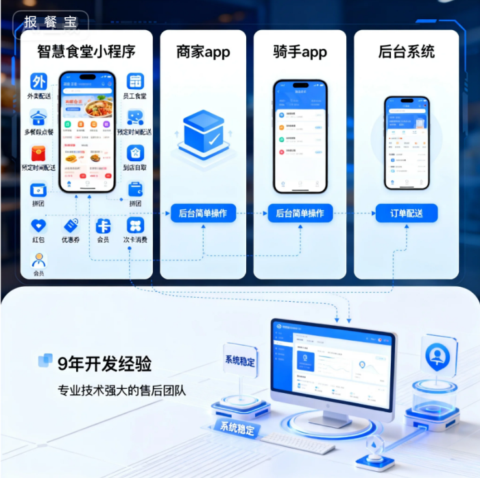 智慧食堂解决方案：用“报餐宝”重构企业餐饮体验