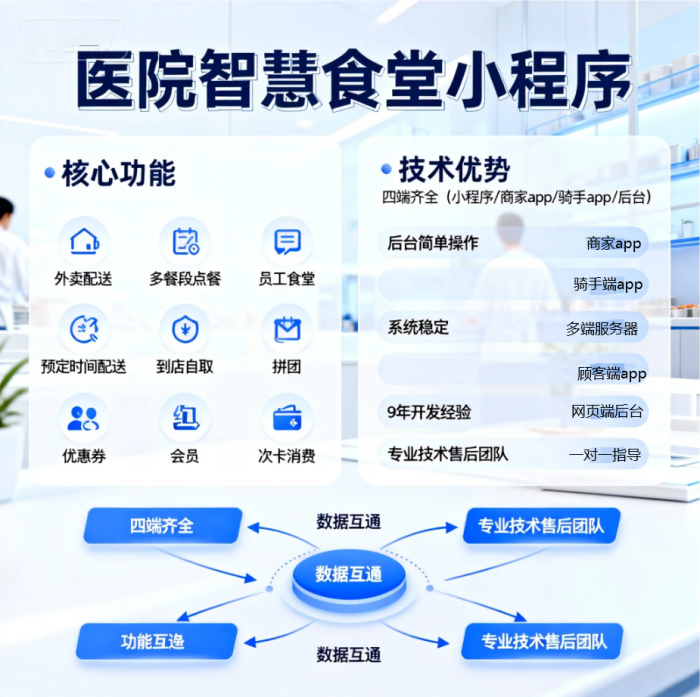 9年深耕+四端协同：医院智慧食堂小程序搭建指南，全场景适配师生与员工就餐需求